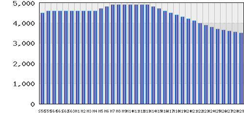 graph