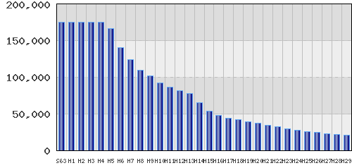 graph