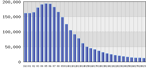 graph