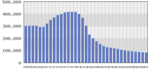 graph