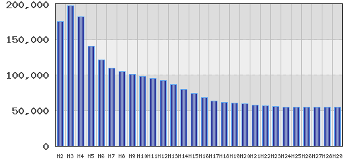 graph