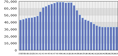 graph