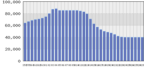 graph