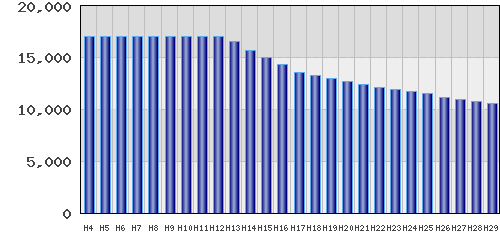 graph