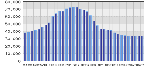 graph