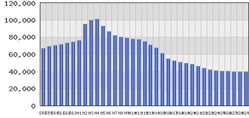 graph