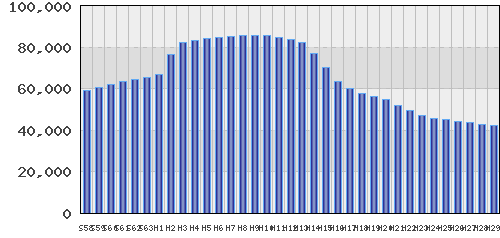 graph