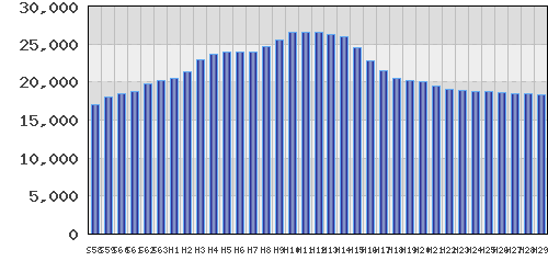 graph
