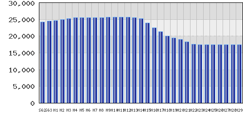 graph