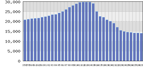 graph