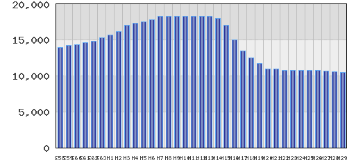 graph