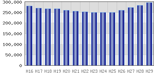 graph