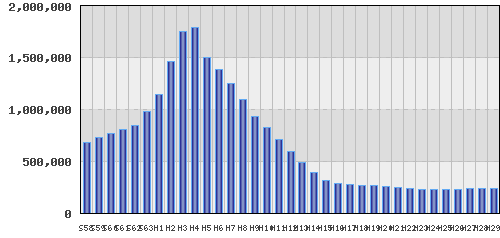 graph