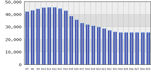 graph
