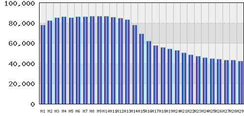graph