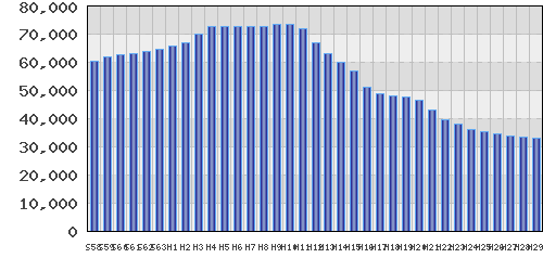 graph