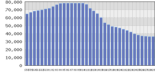 graph