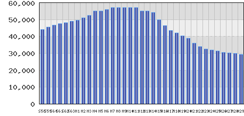 graph
