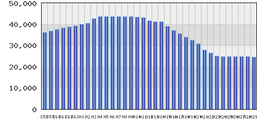 graph