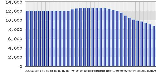 graph