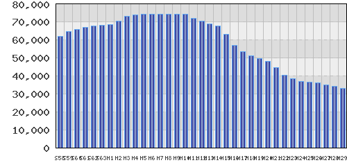 graph