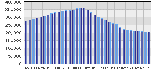 graph
