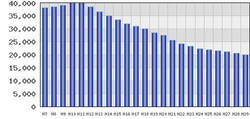 graph