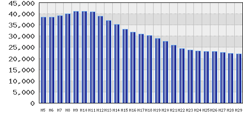 graph