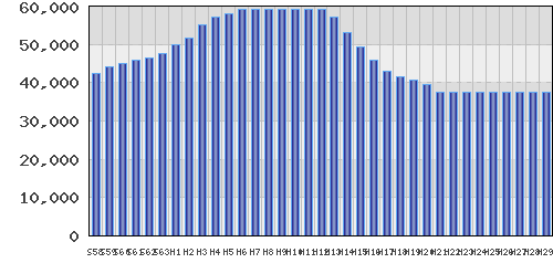 graph