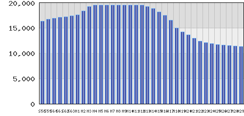 graph