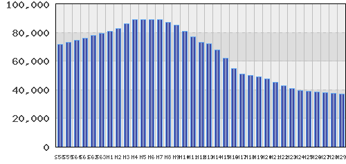 graph