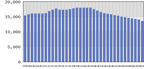 graph