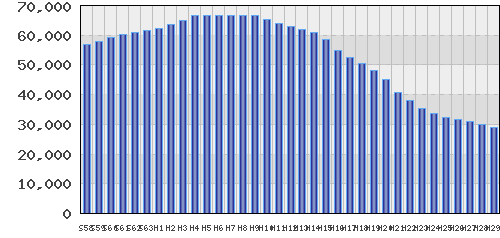 graph