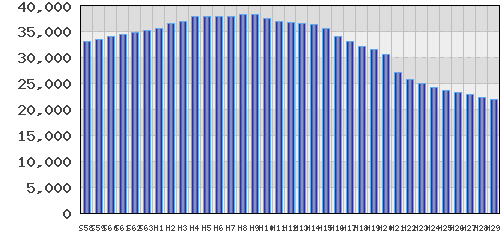 graph