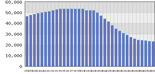 graph