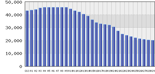 graph
