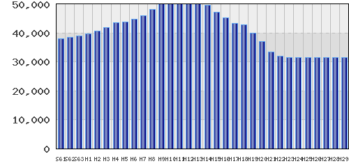 graph
