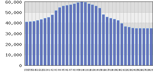 graph
