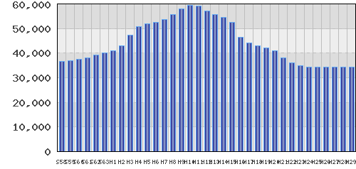 graph