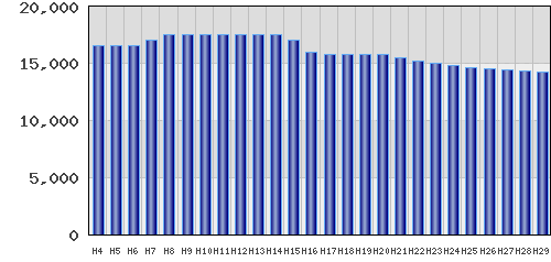 graph