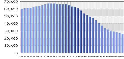 graph
