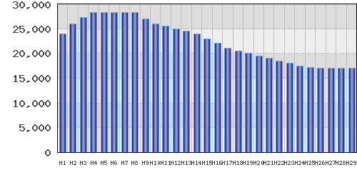 graph