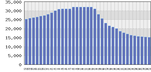 graph