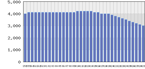 graph
