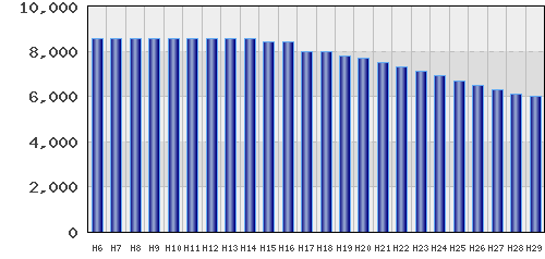 graph