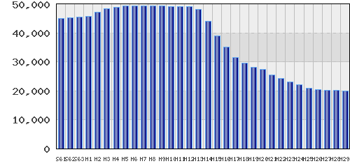 graph