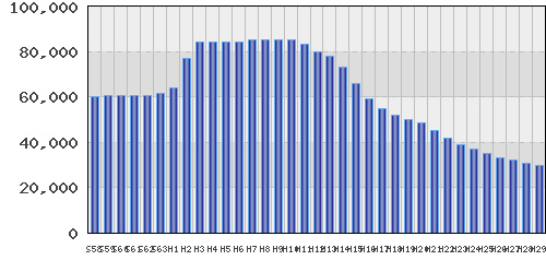 graph