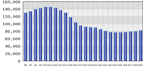 graph
