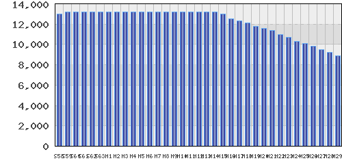 graph