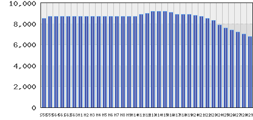 graph